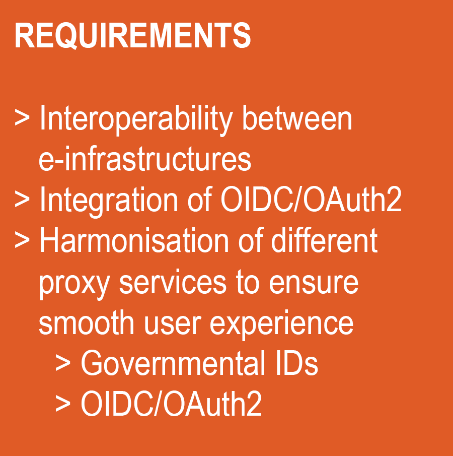 REQUIREMENTS-CORBEL