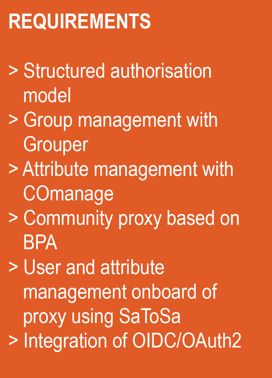 REQUIREMENTS-CTA