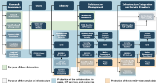 Block diagram of the PDK version 2